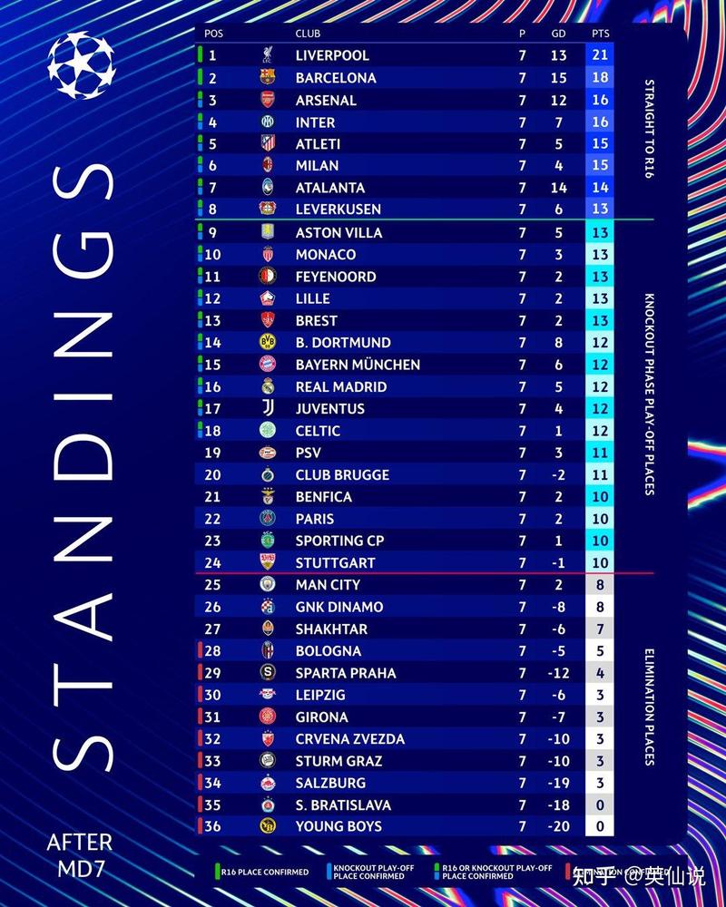 2021欧冠小组赛出线规则