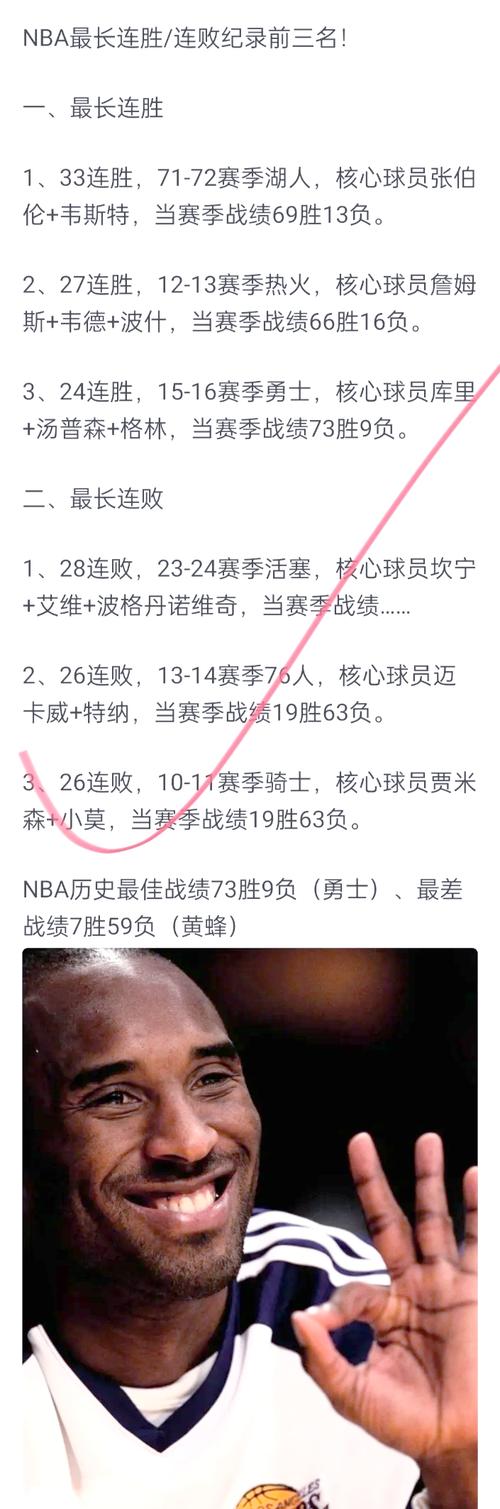 nba最高连胜纪录排名前十
