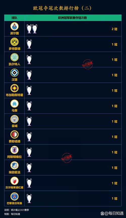 欧冠冠军历史表