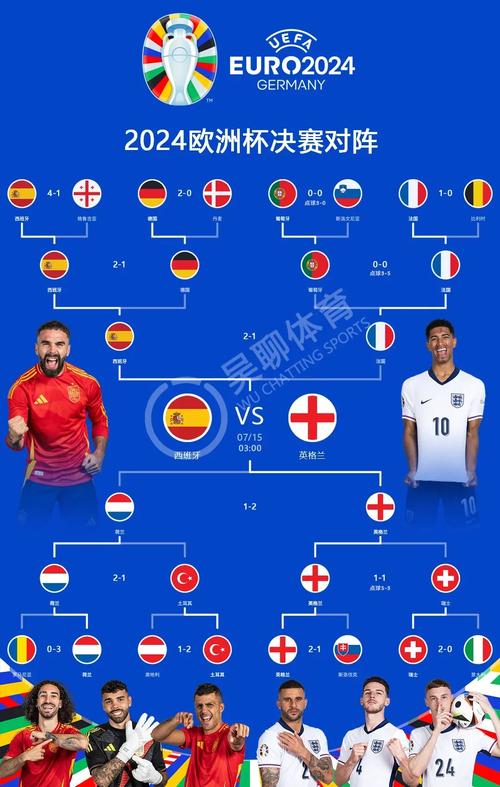 欧洲世界杯几天