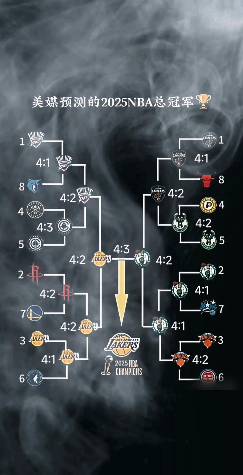 nba东部球队季后赛排名