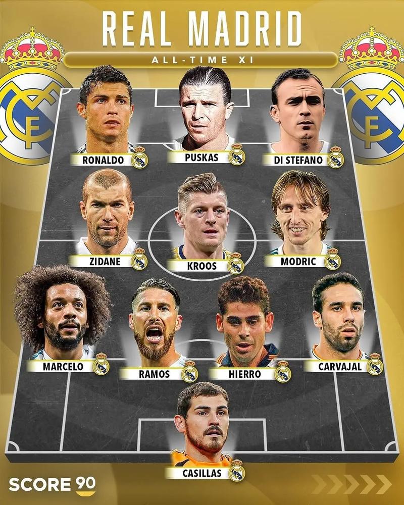 皇马和曼联都踢过球的有谁