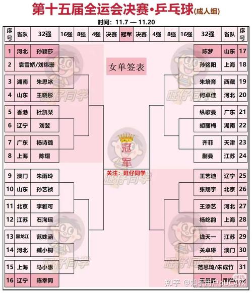 女子乒乓球女单排名