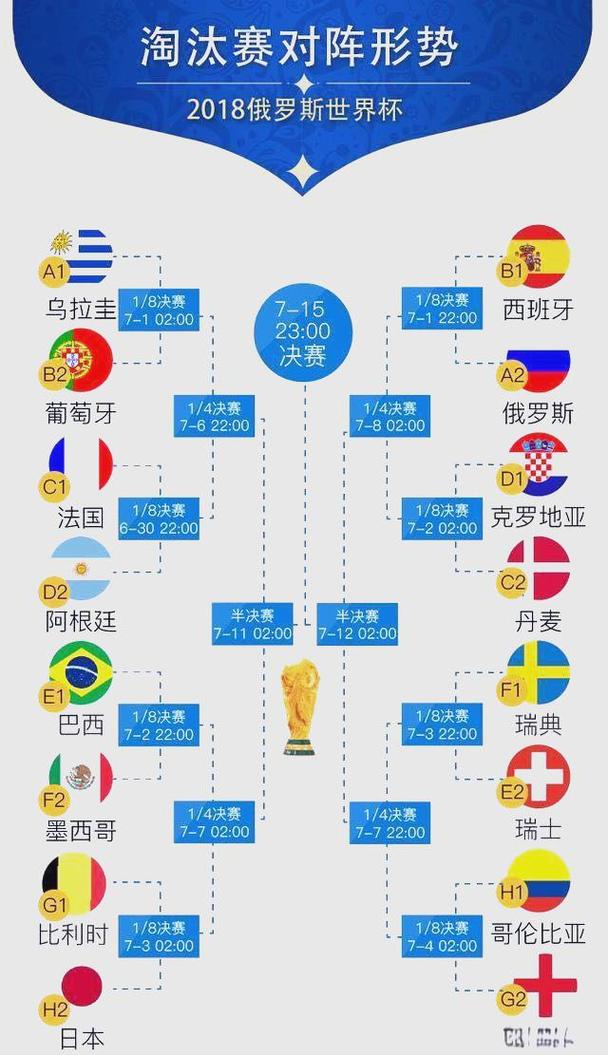 世界杯今晚对阵情况