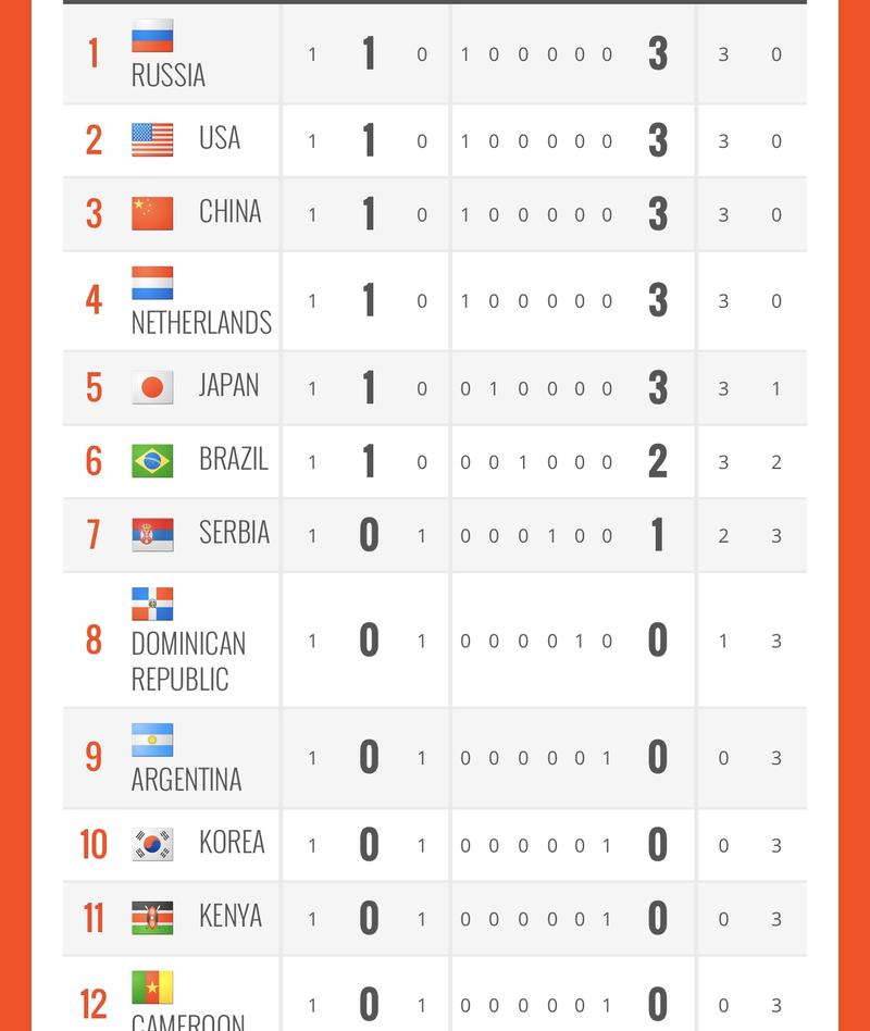 女排世界杯排名积分榜