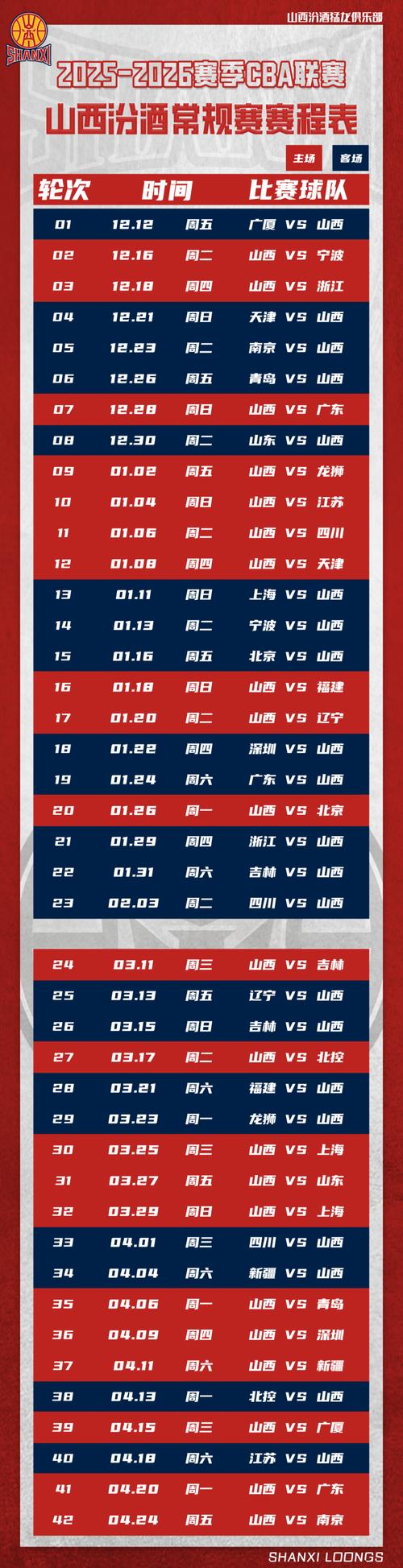 今天cba赛程安排规则表