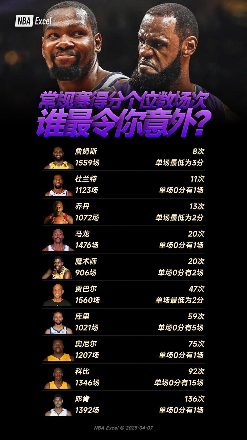 nba生涯三分榜