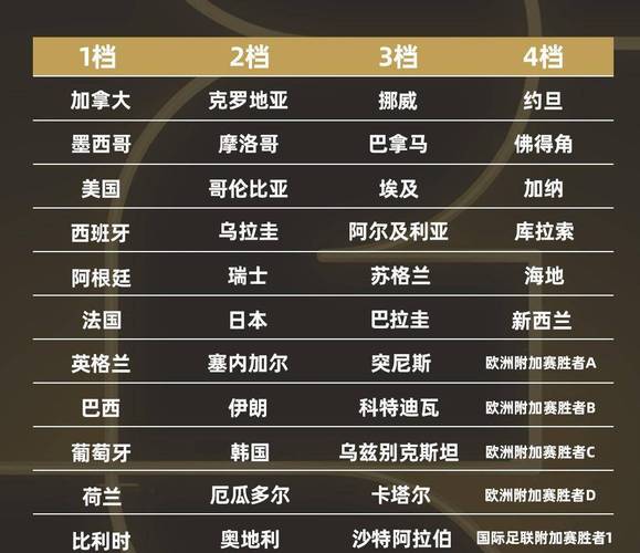 2014世界杯所有比赛结果