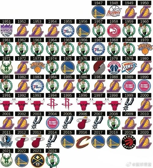 nba03年总冠军是哪个队