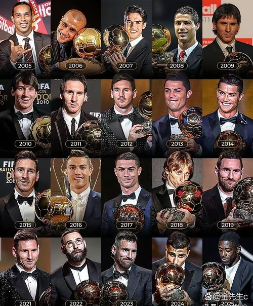 蓝球世界杯历届冠军