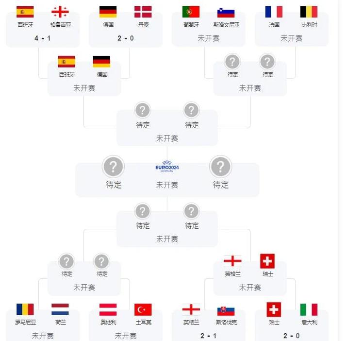 欧洲杯小组赛晋级分组