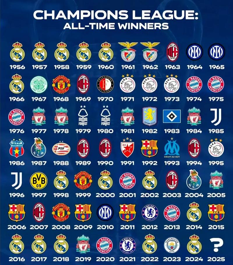 热刺欧冠首发名单排名