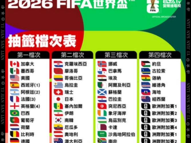 世界杯分档规则