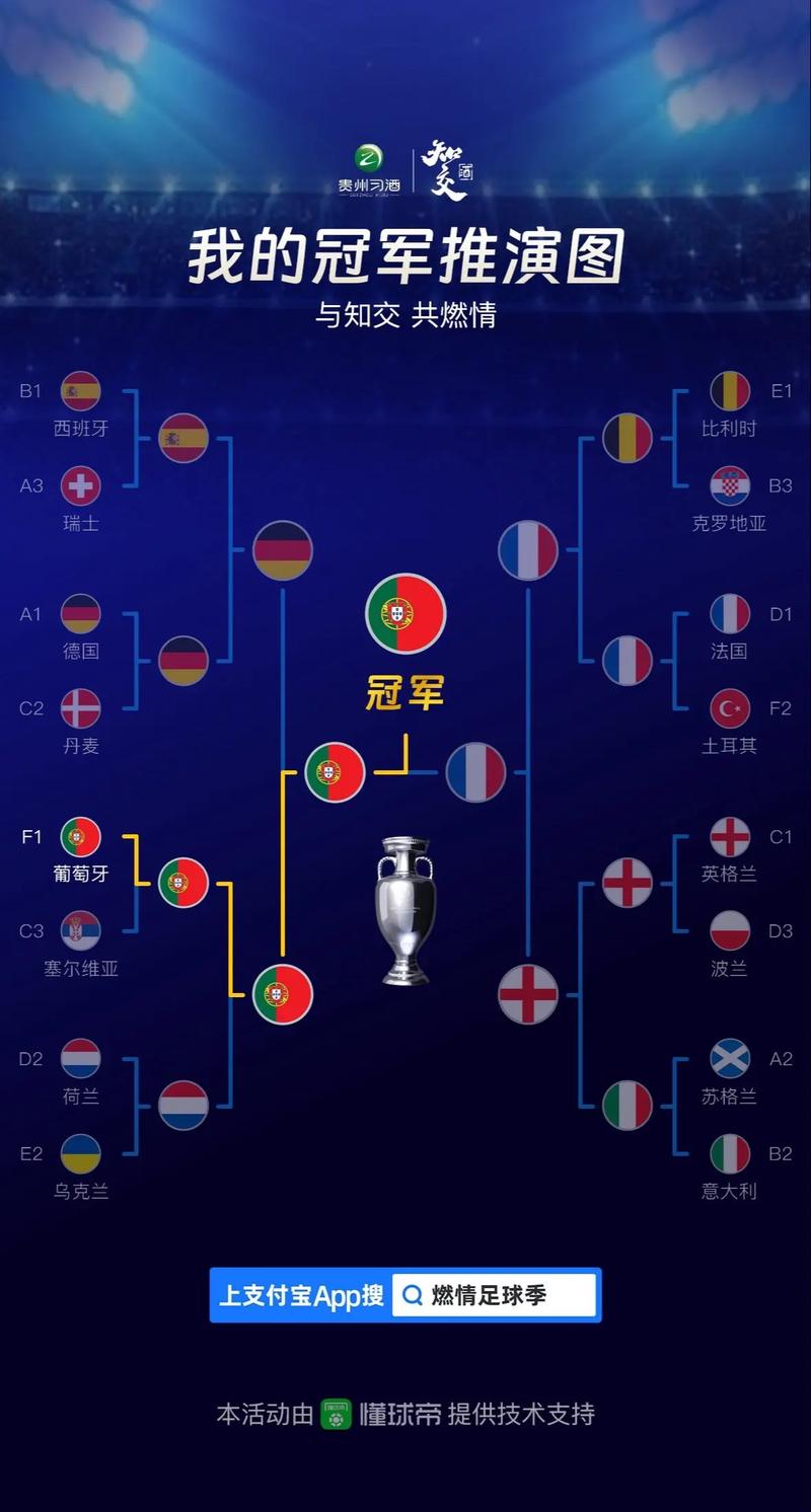 18年世界杯英格兰晋级之路