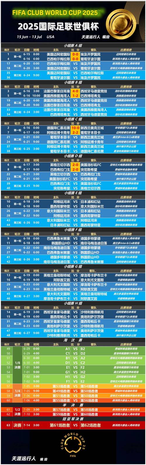 2018世界杯，一场场激情盛宴的赛程时间表大揭秘！