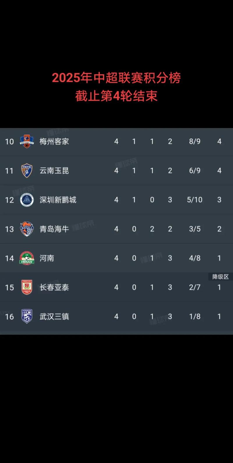 2021中甲第二阶段积分规则：这场足球盛宴的分水岭来了！