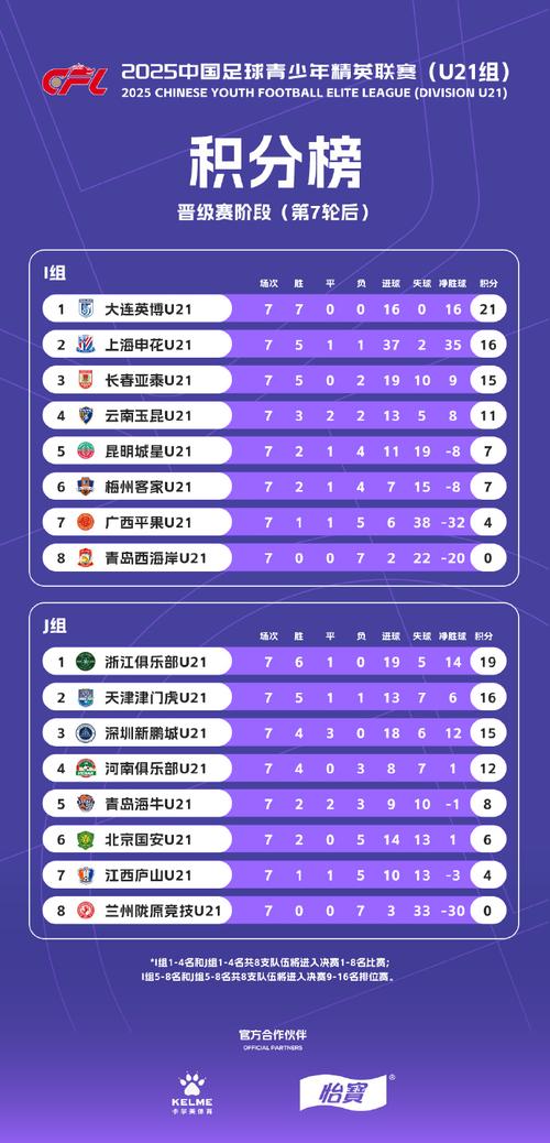 12强赛分组出炉！中国足球的生死战一触即发！