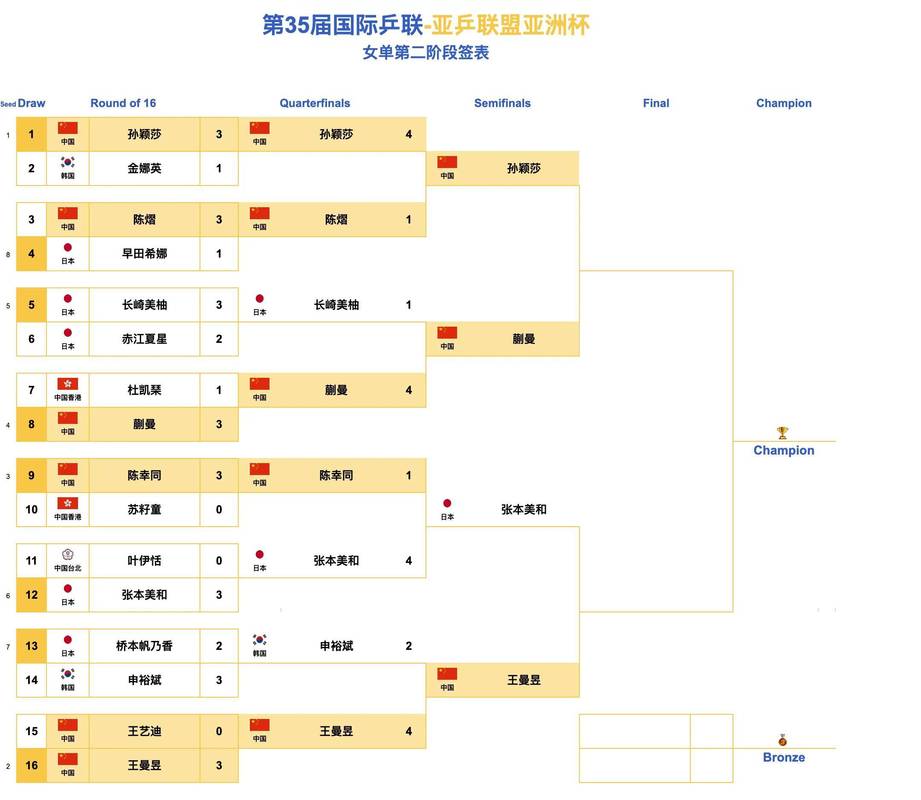 2021世界杯亚洲预选赛规则表揭秘：谁将脱颖而出，争夺出线名额？