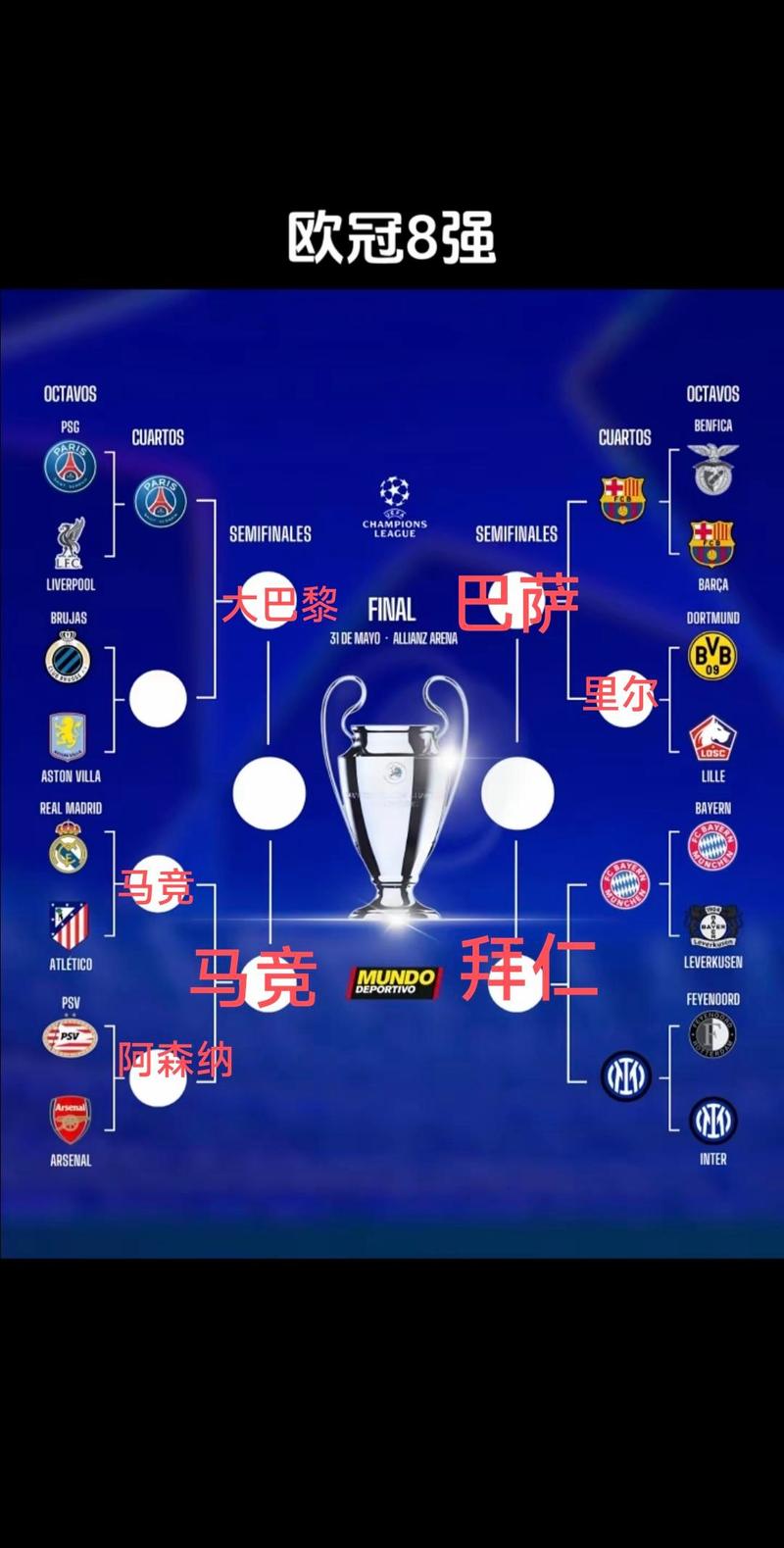 2020欧冠积分表：烽火戏诸侯，谁将问鼎欧洲之巅？