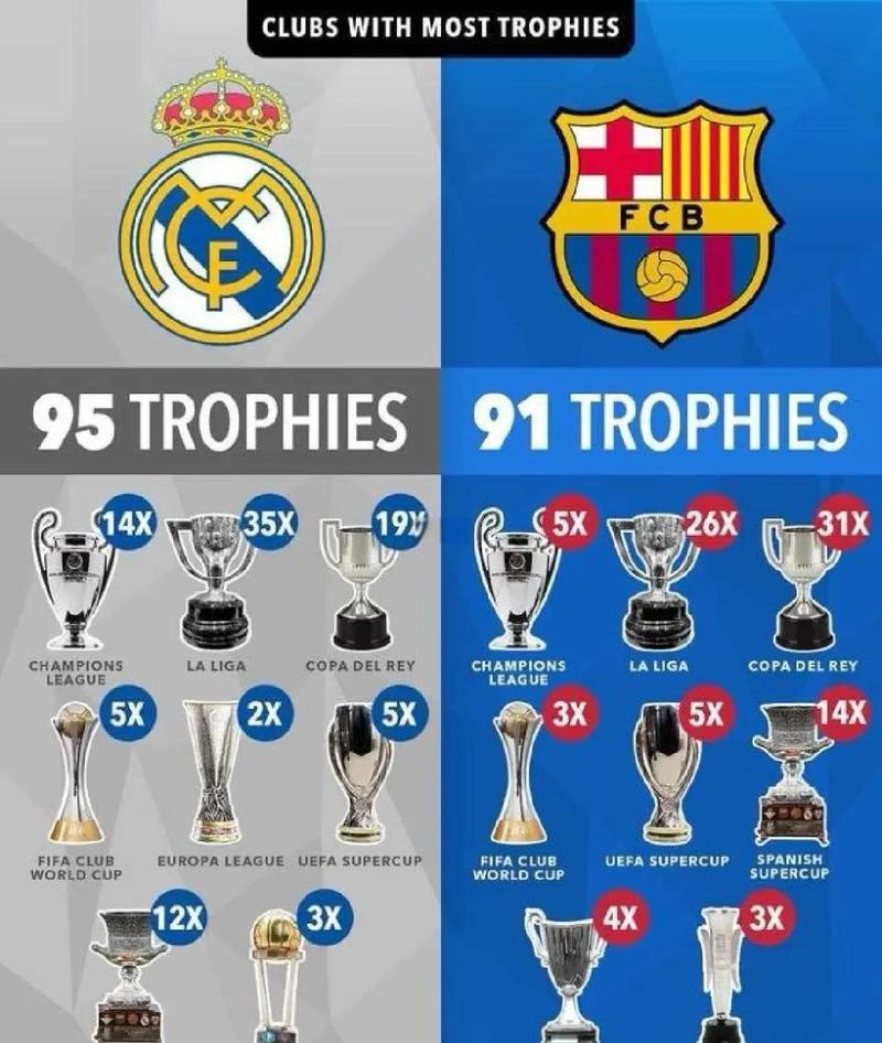 2021年薪排名榜：足球星们金光闪闪，你最喜欢哪颗星？