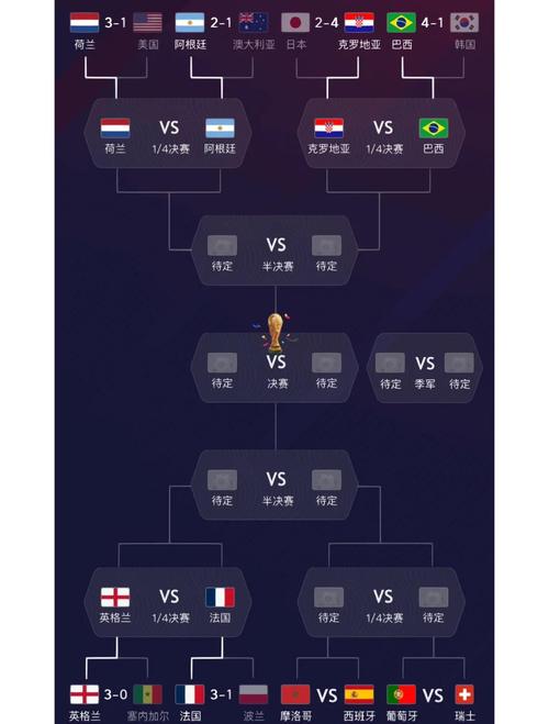 2022世界杯入围队伍盘点：强手如云，谁能笑到最后？