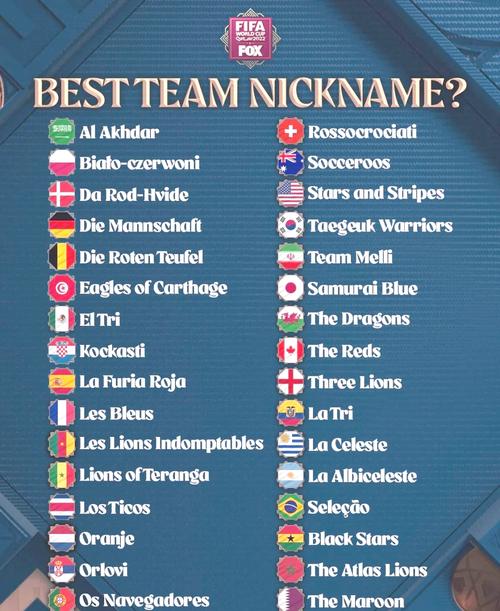 2022世界杯，前十豪强蓄势待发，谁能笑到最后？