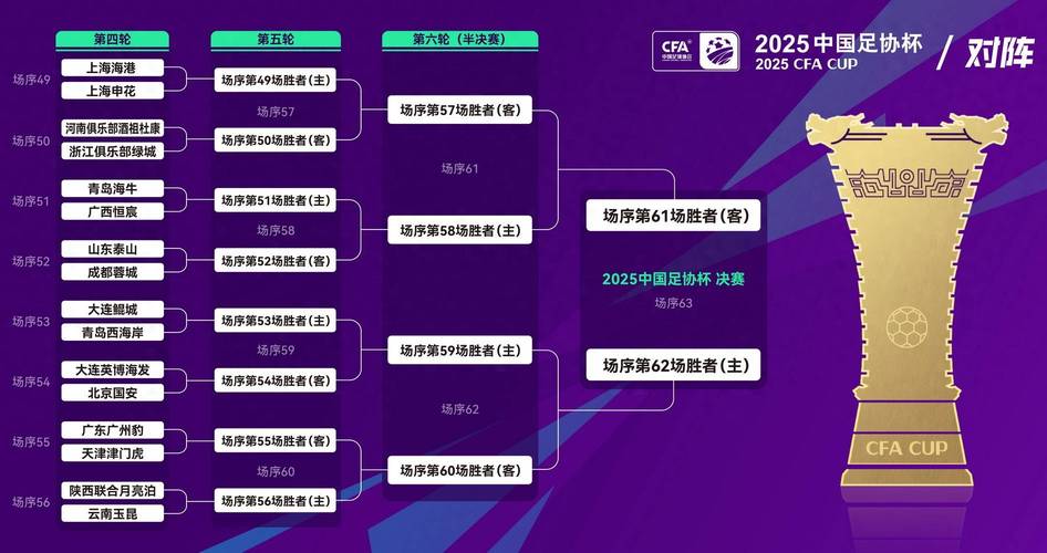 2020足协杯：赛制揭秘，激战一触即发！