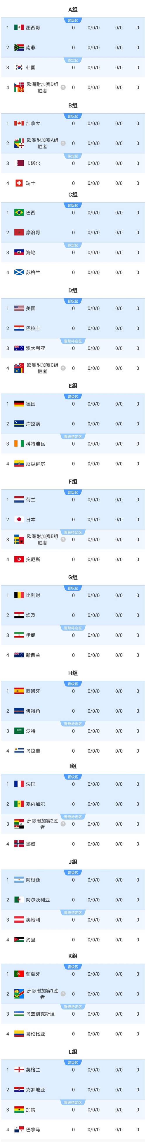 2021年世界杯分组大揭秘：强队齐聚，火花四溅！