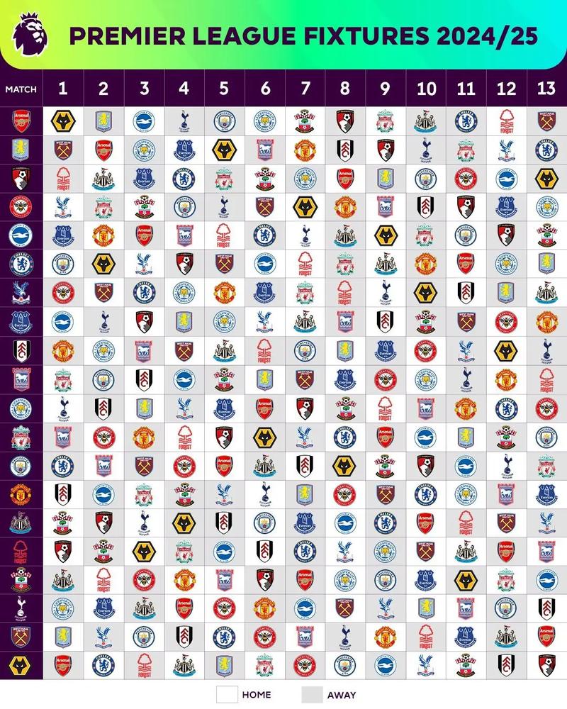 21-22英超赛程：烽火戏诸侯，谁主沉浮？