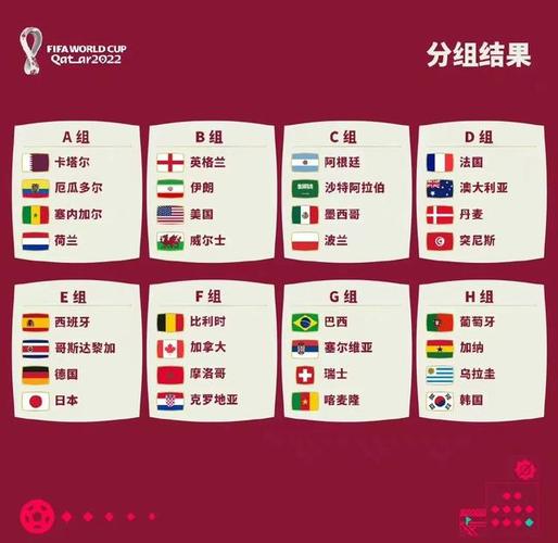 2022卡塔尔世界杯，时间表上的狂欢盛宴！