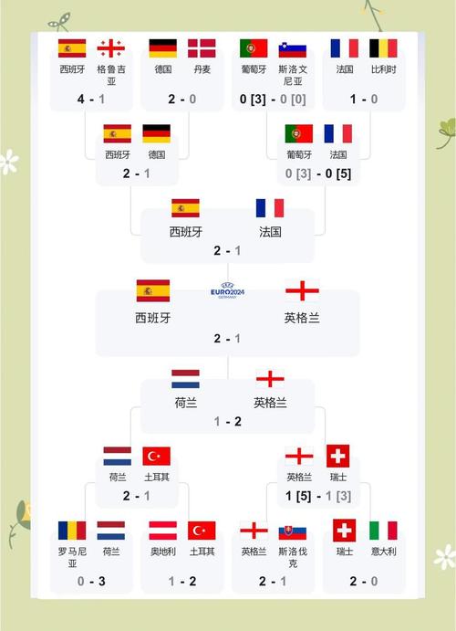 2022欧洲杯赛程表新鲜出炉！谁将问鼎桂冠？