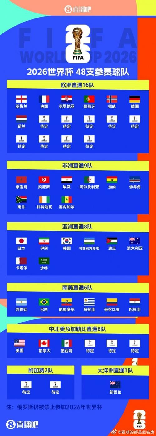 2022世界杯赛程比分大揭秘：一场视觉盛宴等你来战！