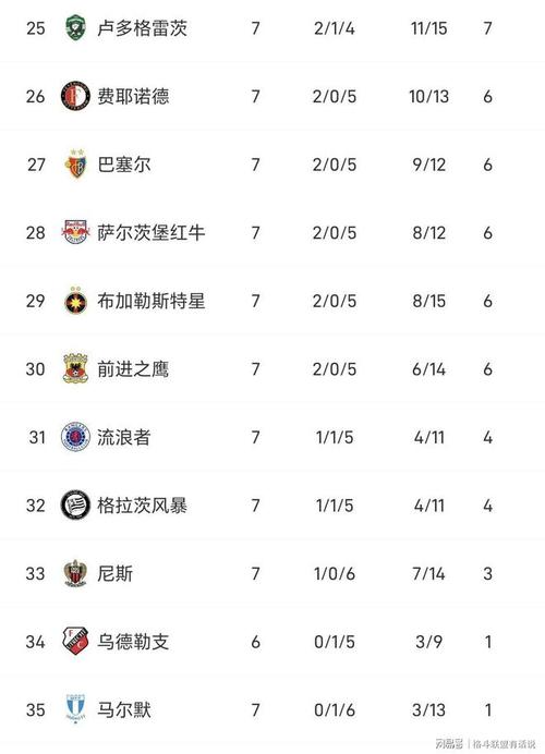 2021-2022欧冠积分榜：烽火戏诸侯，谁将笑到最后？