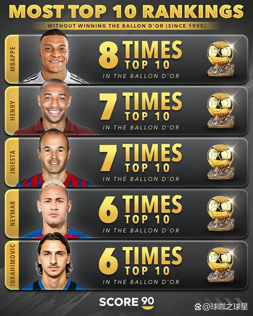 2019世界足球排名榜：球星们的年终奖，谁才是真正的王者？