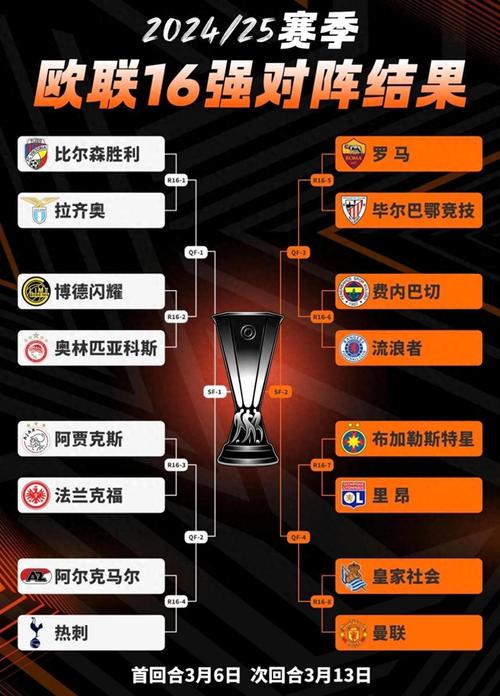 2020欧冠小组赛分组：强强联手，火花四溅！