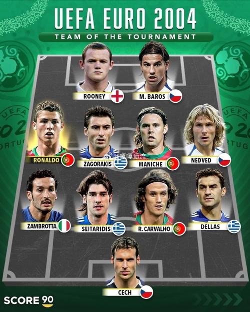 2021欧洲杯国家队阵容盘点：谁是赛场上的风云人物？