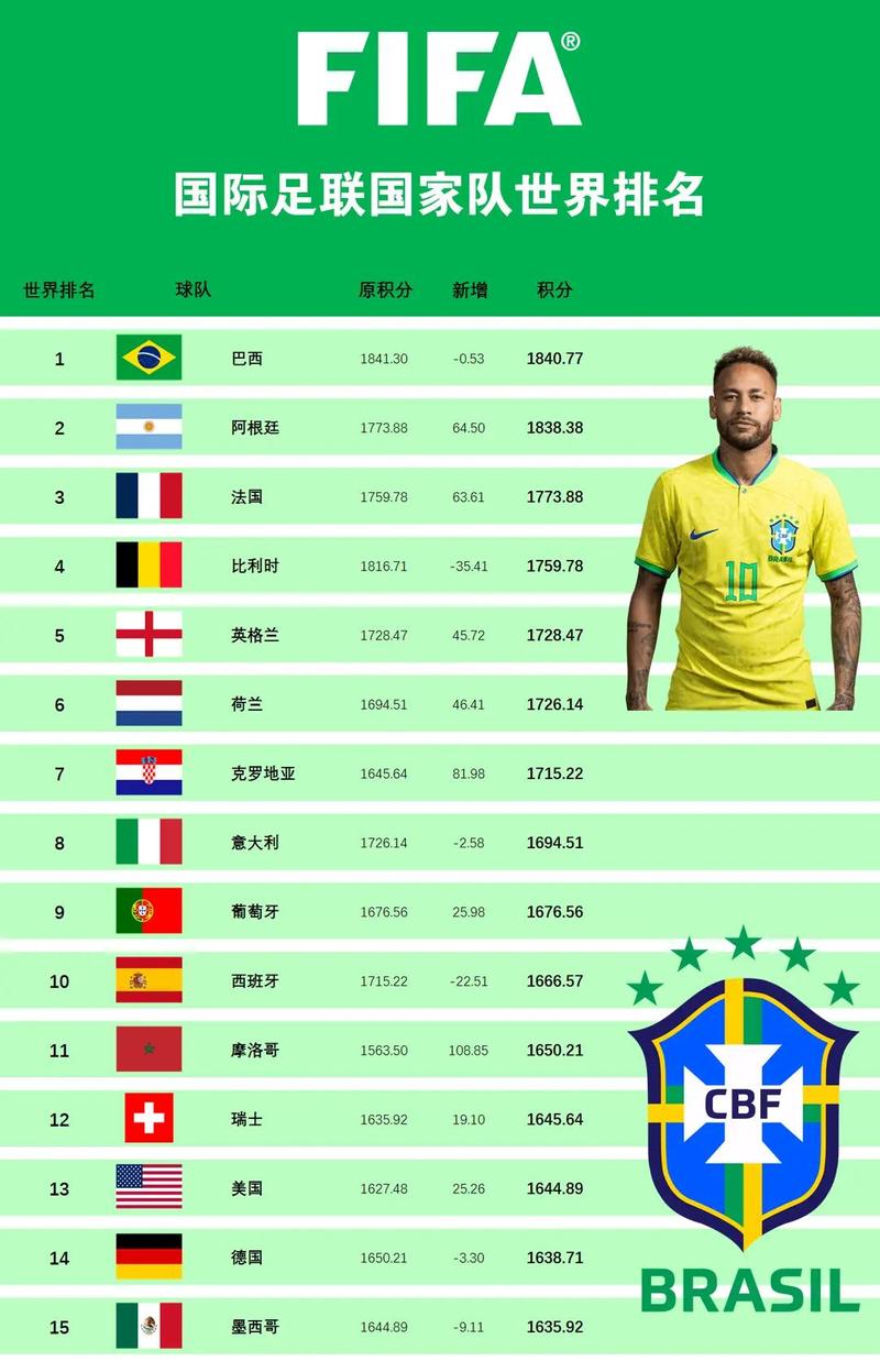 2021年世界杯排名榜：激情四溢，谁将笑到最后？