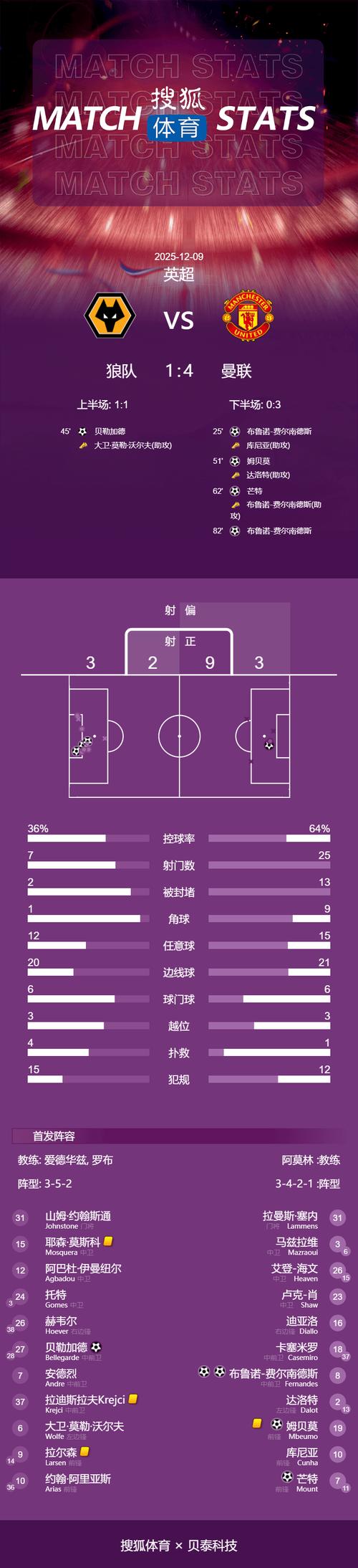 2022英超赛程：烽火戏诸侯，谁主沉浮？