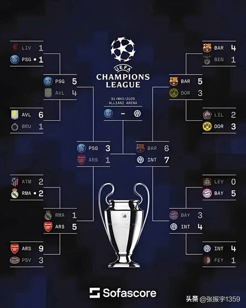 2020欧冠小组赛积分规则，揭秘小组赛出线密码！