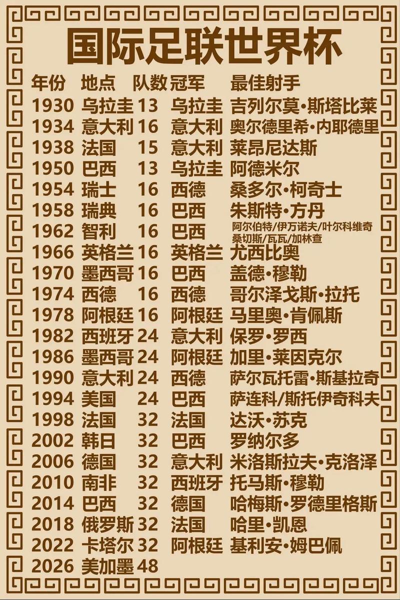 2020年世界足球冠军揭晓：谁在绿茵场上笑到了最后？