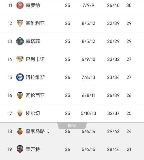 2020-2021西甲积分榜：激情四溢，烽烟再起！