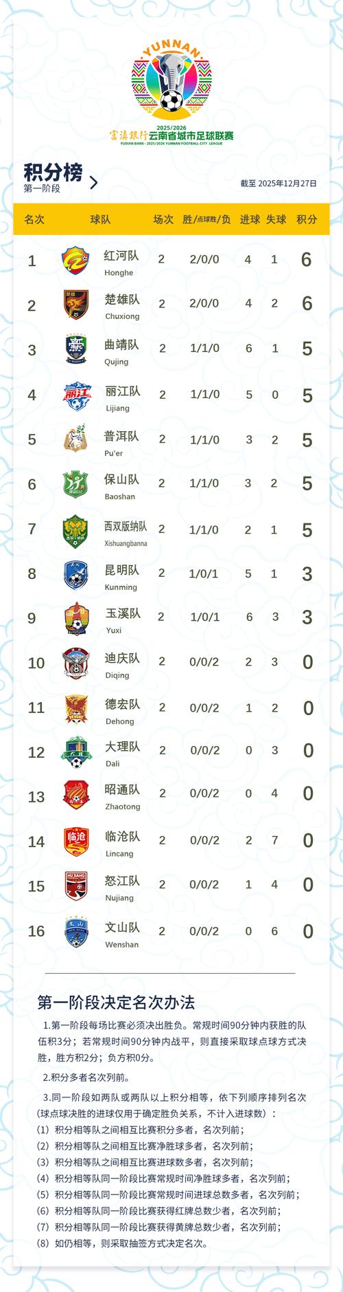 2020法甲积分榜风云再起，谁将问鼎冠军宝座？