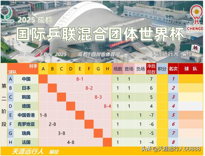 2022世界杯预选赛：群雄逐鹿，各小组实力一览无余