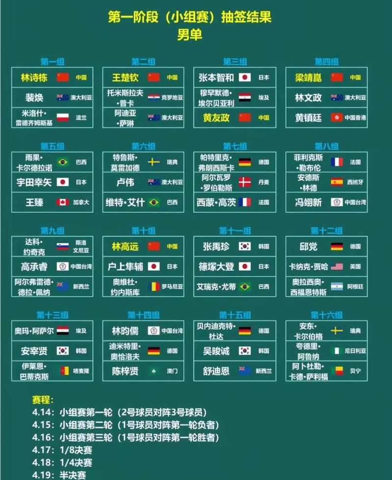 2022卡塔尔世界杯赛程表：时间表格里的狂欢盛宴