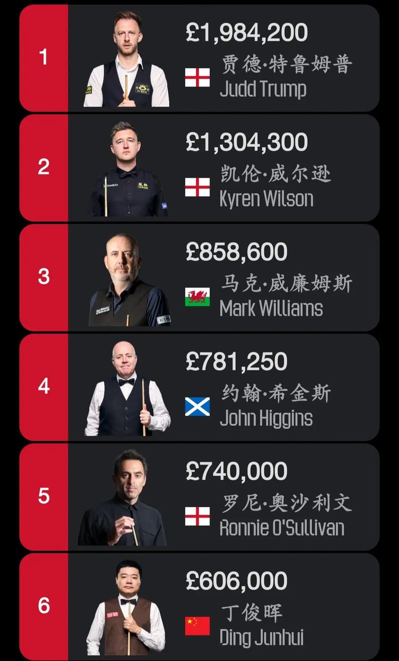 2021世界杯最佳球员排名榜：谁是真正的球王之王？