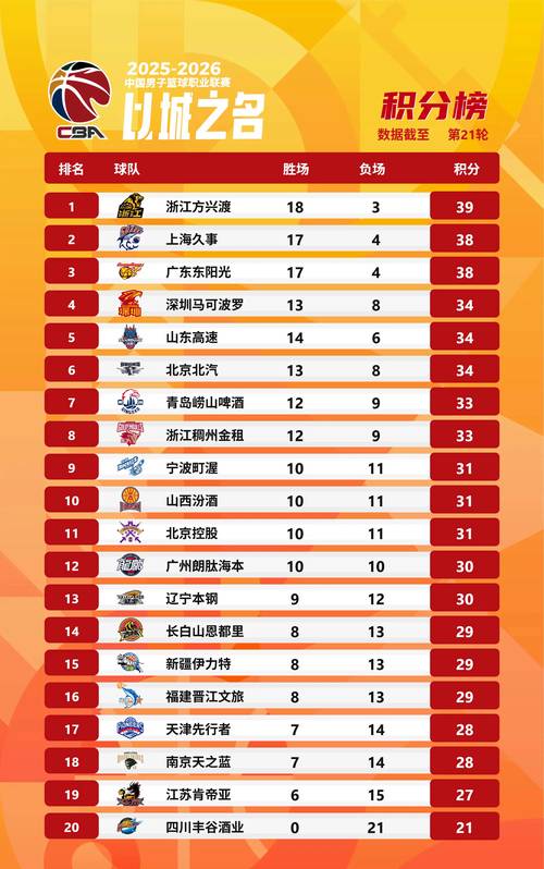 2020-2021赛季五大联赛积分榜：豪门争锋，谁将笑到最后？