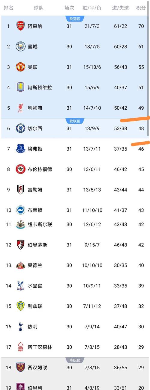 21-22赛季英超烽火再起，赛程精彩纷呈，谁将问鼎王座？