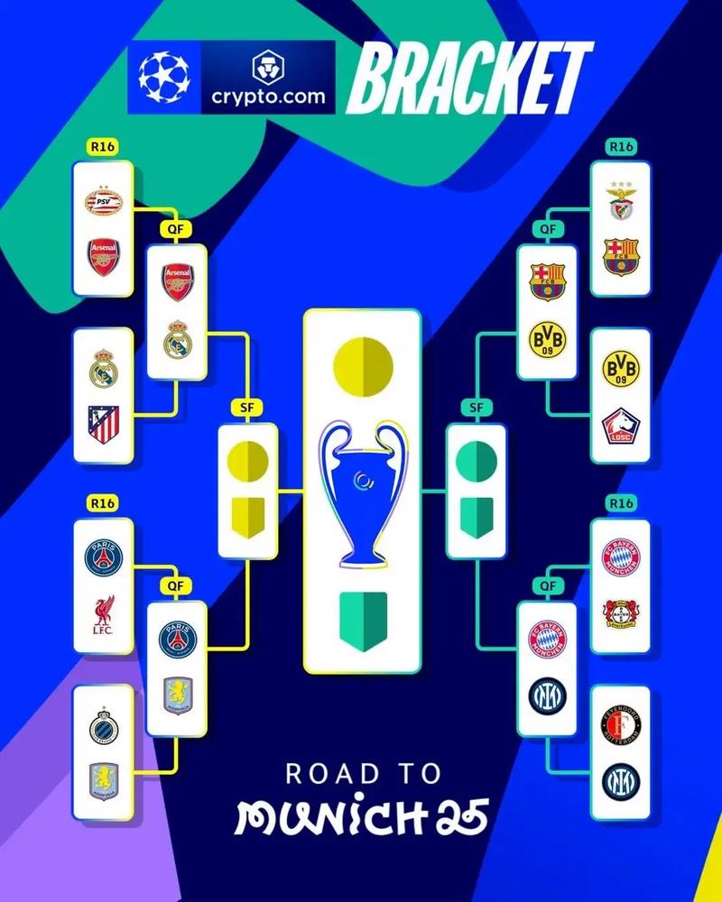 2020欧冠杯赛程表揭秘：烽火连三月，谁将笑到最后？