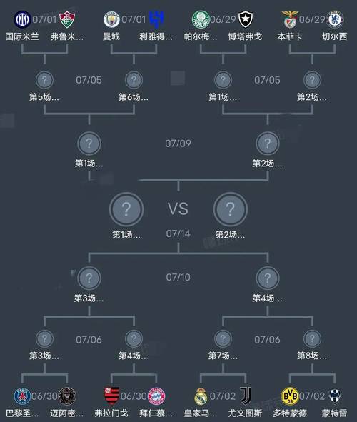 2021年世俱杯参赛球队资格揭秘：谁将角逐世界之巅？