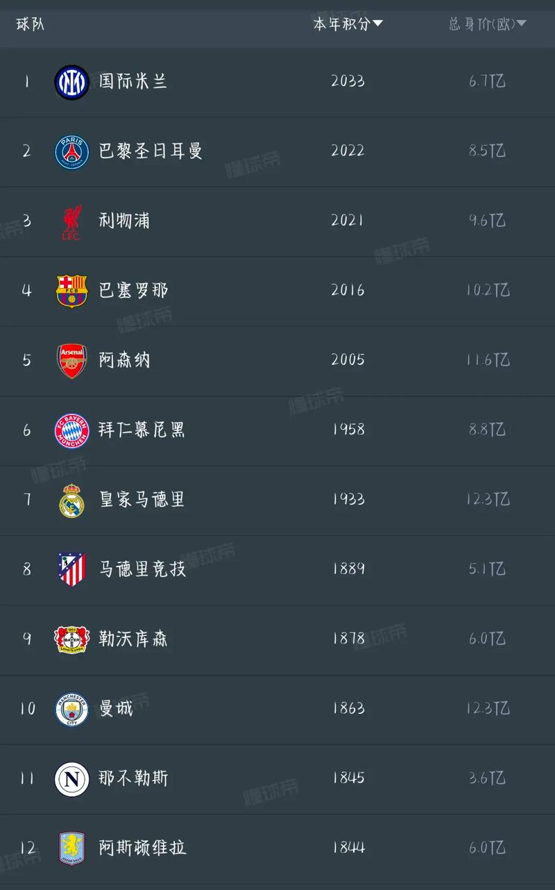 22年世界杯球队身价排名：盘点足球江湖的黄金榜